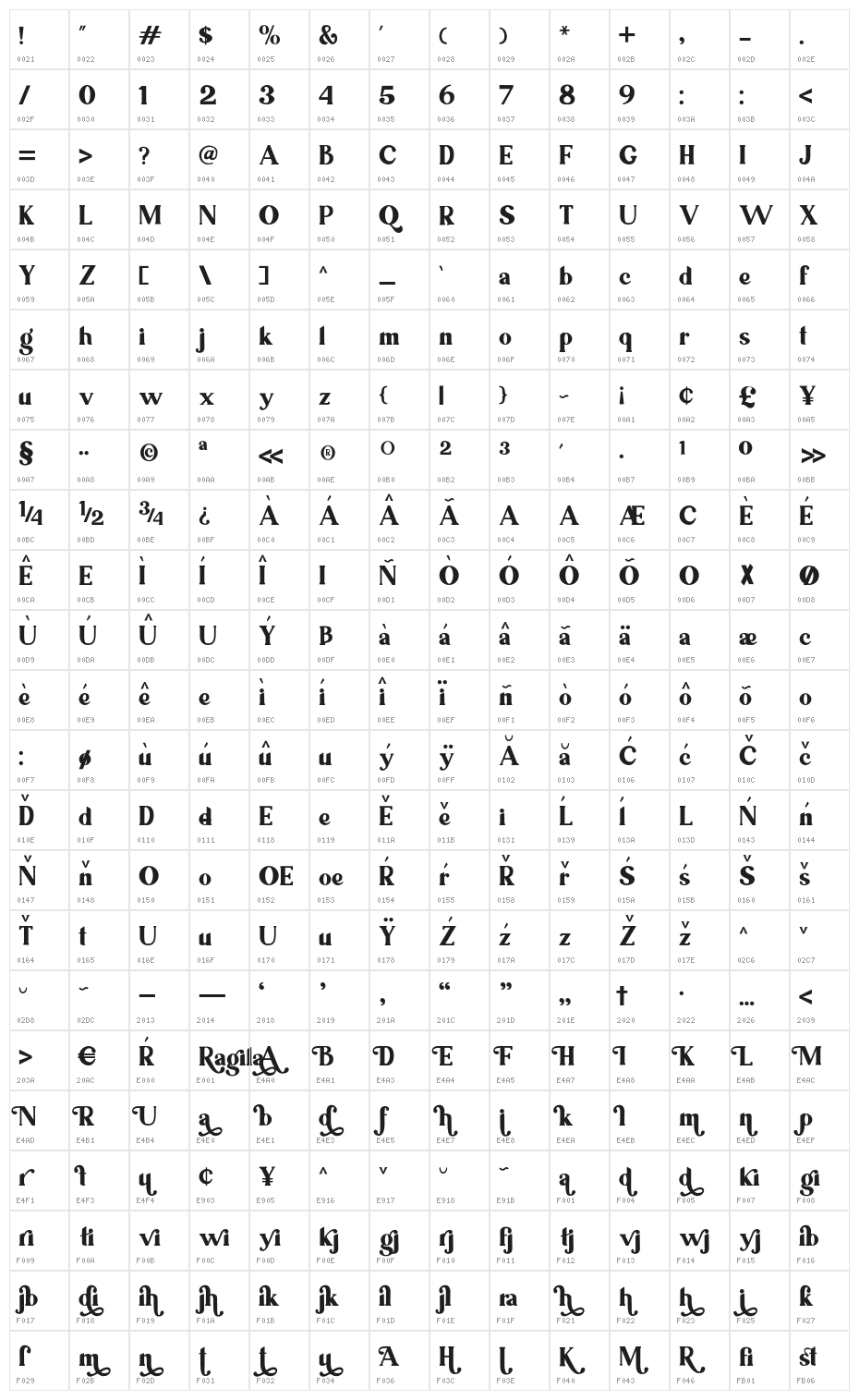 Ragila Character Map