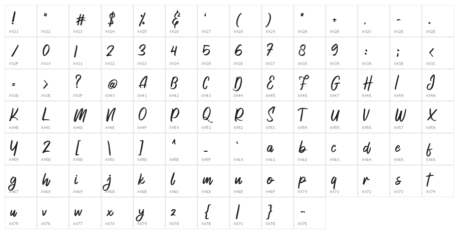 Ragilac Character Map
