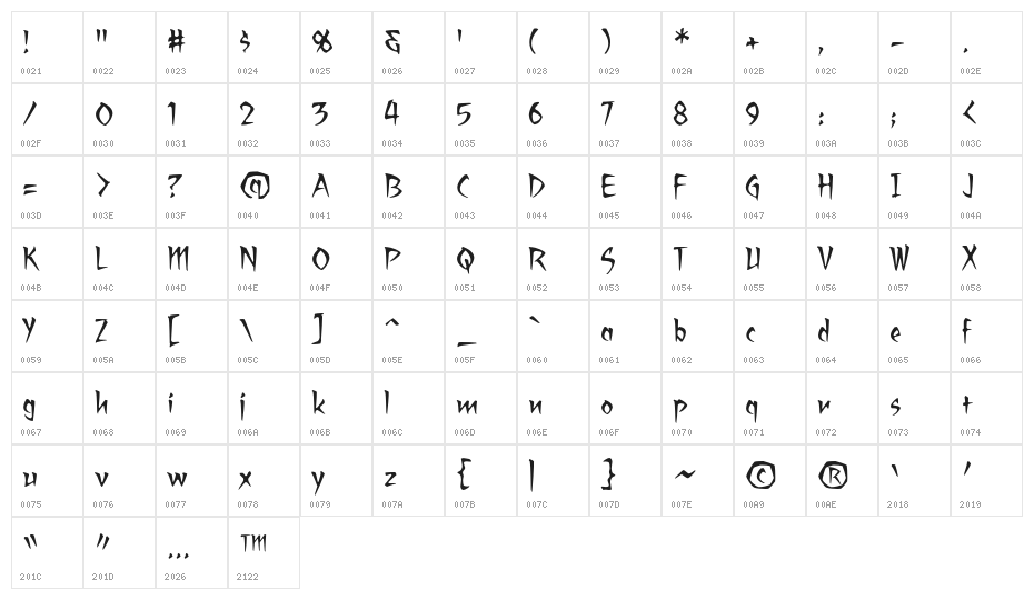 RagingRedLotusBB Character Map