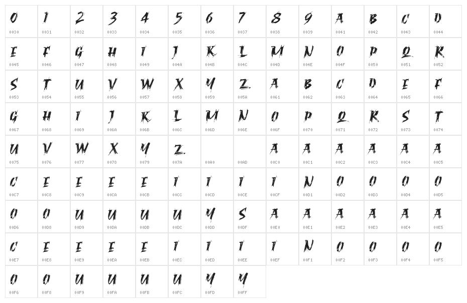 Ragnar Brush DEMO Character Map