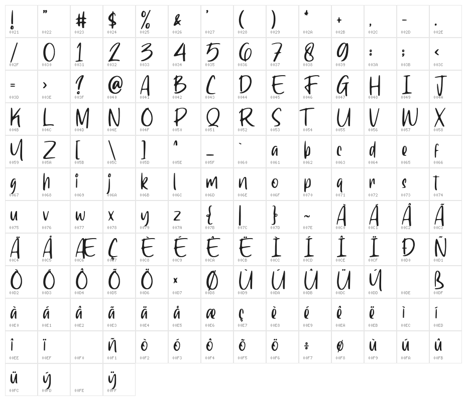 Ragnarock Character Map