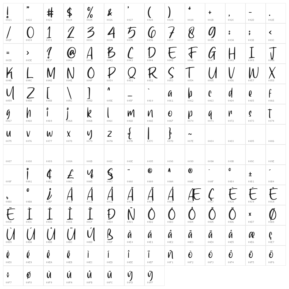 Ragnarock Character Map