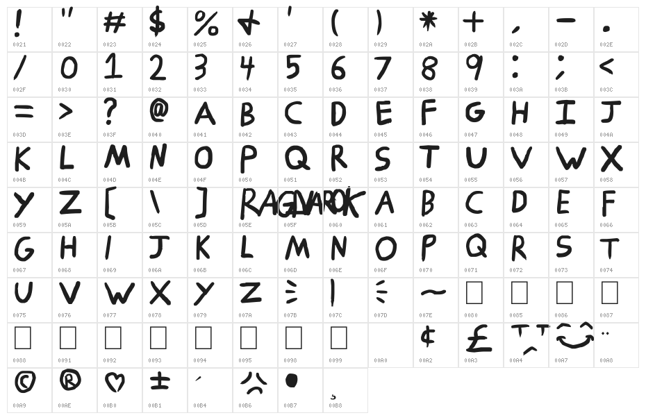 Ragnarok Character Map