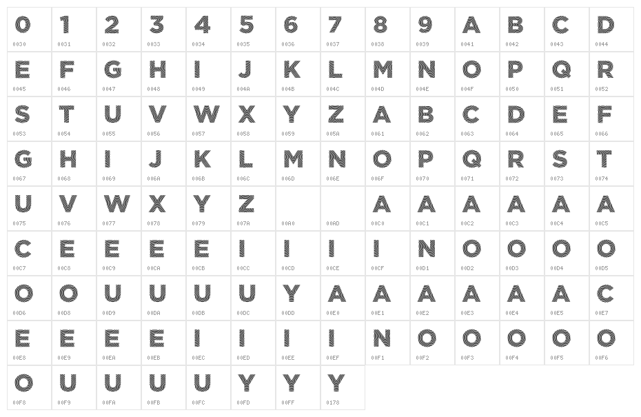 Ragnaroo Character Map