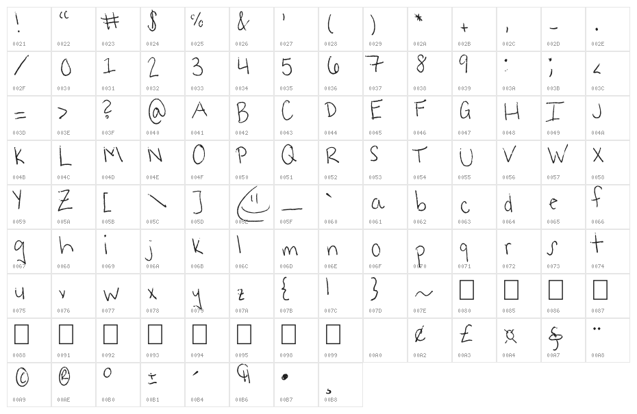 Rags to Riches Character Map