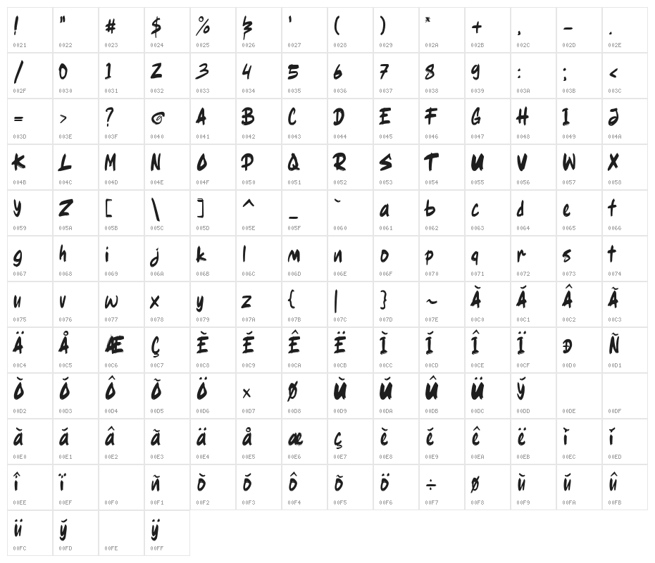 Ragsy Clean Character Map