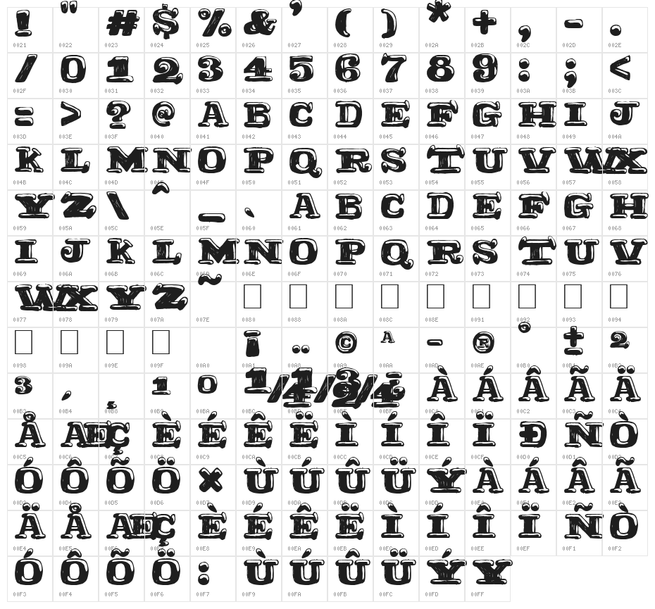 Ragtimer Character Map
