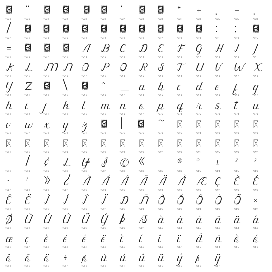 Rahaely Character Map