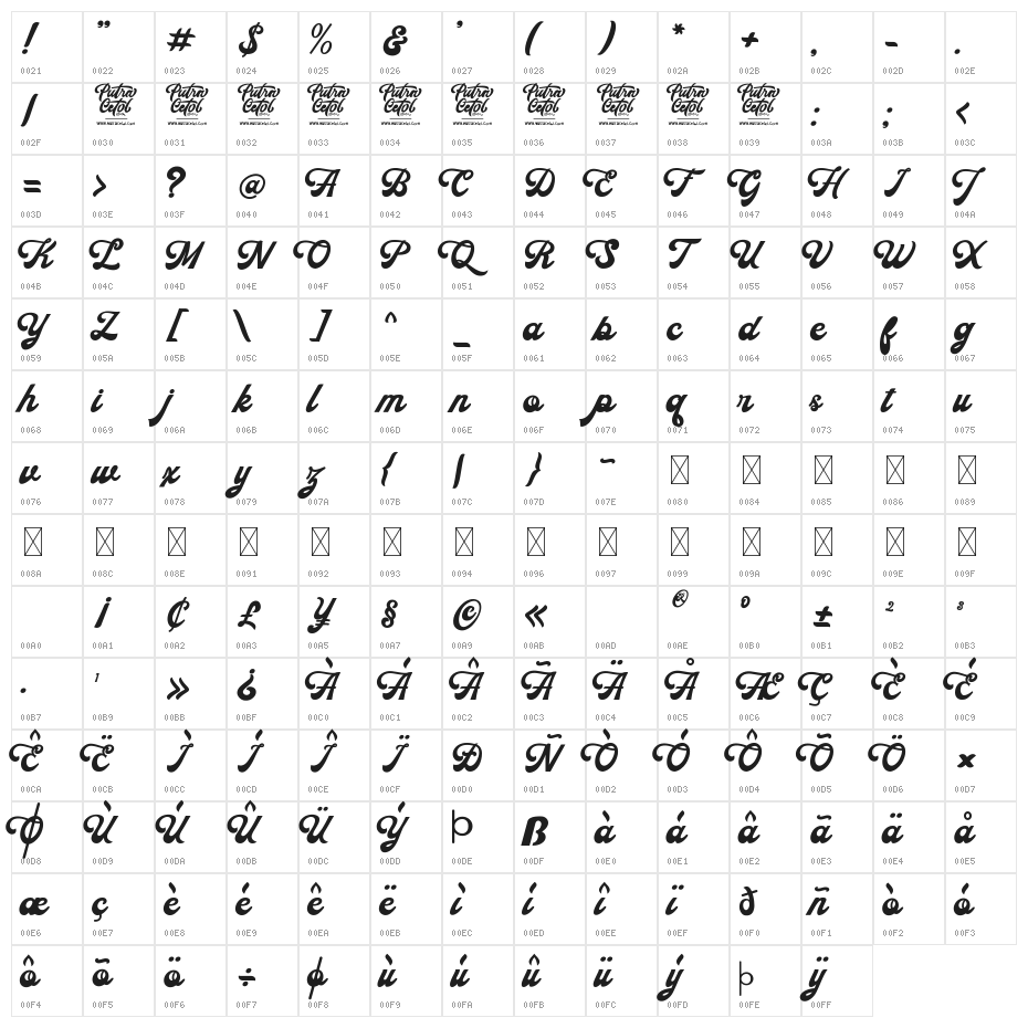 Rahardian Character Map