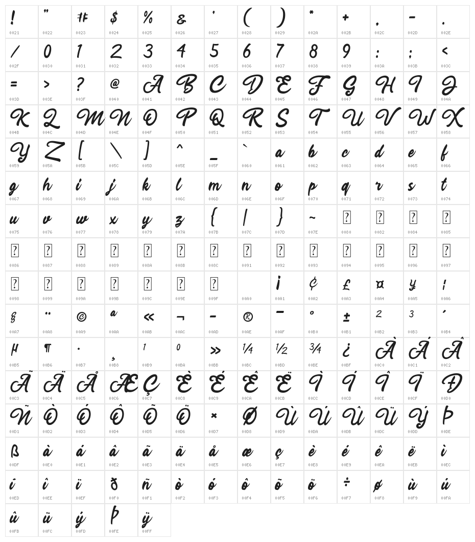 Rahayu Script Character Map