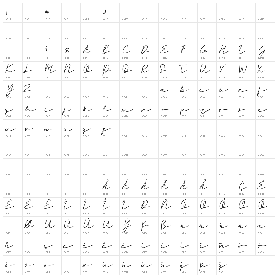 Rahayu Character Map