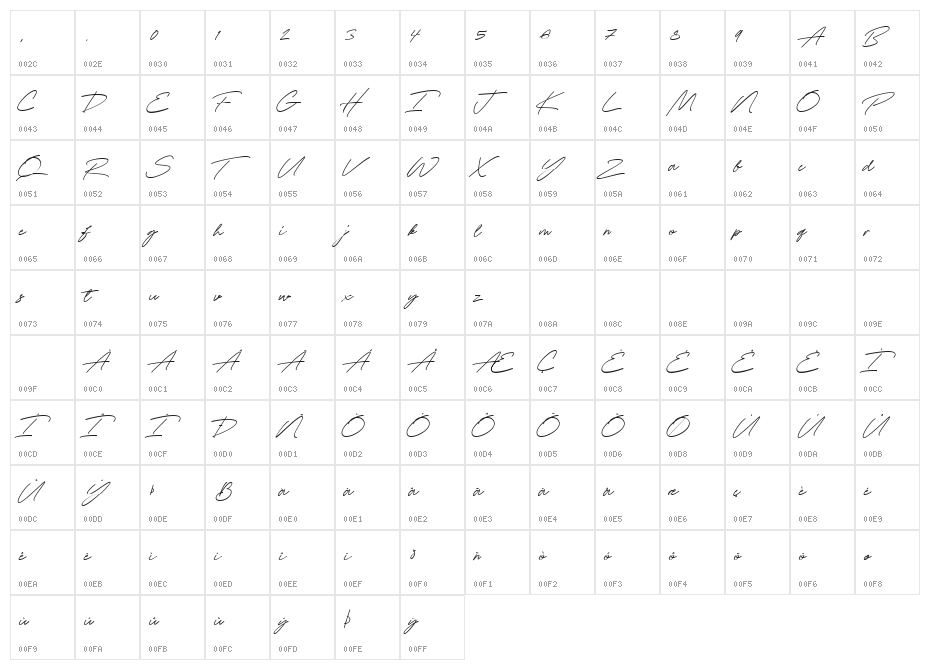 Rahella Character Map