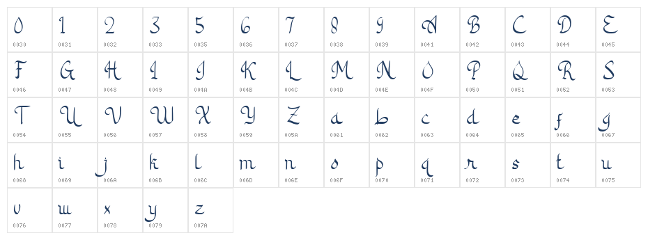 Rahma Regular Character Map
