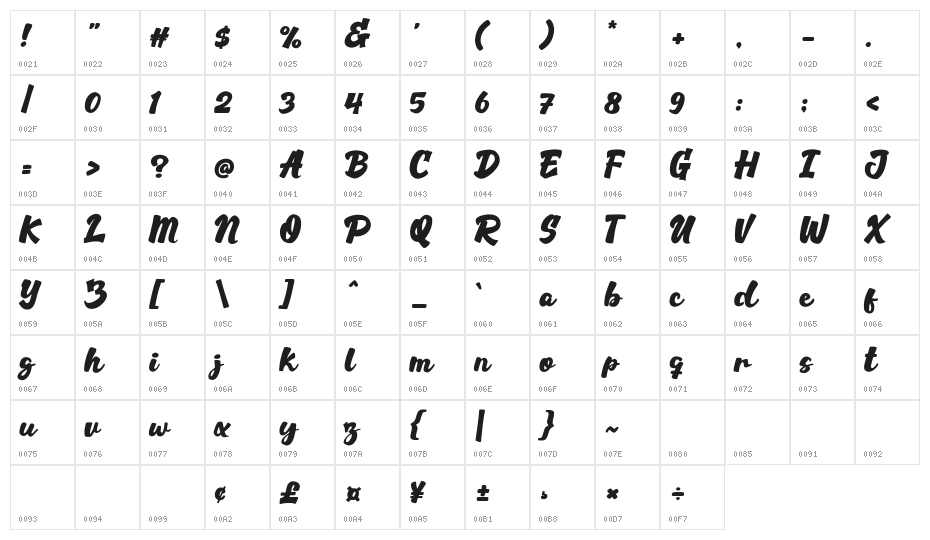 Rahull Character Map
