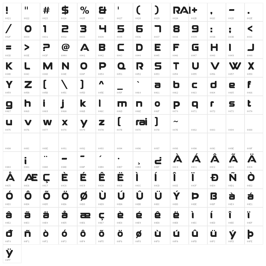 RaiLowercase Character Map
