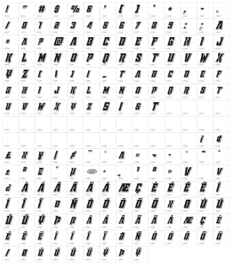 Raider Crusader Punch Character Map