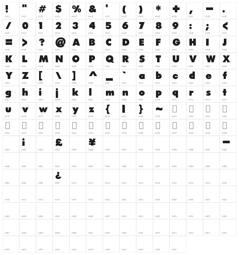 Raiderfont Character Map