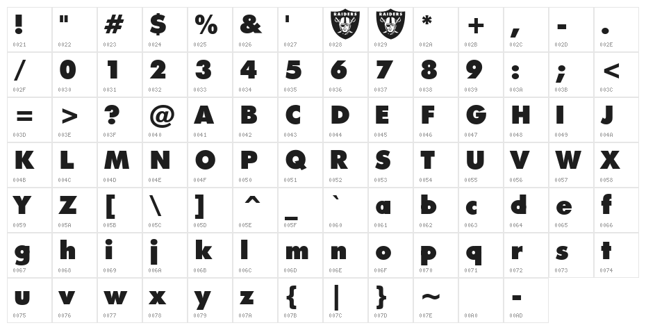 Raiders Character Map