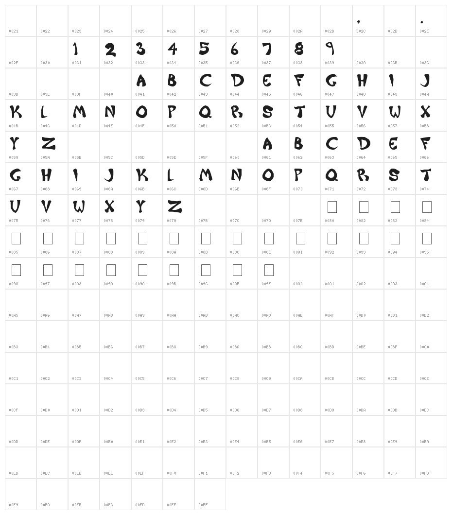 Raiderz Character Map