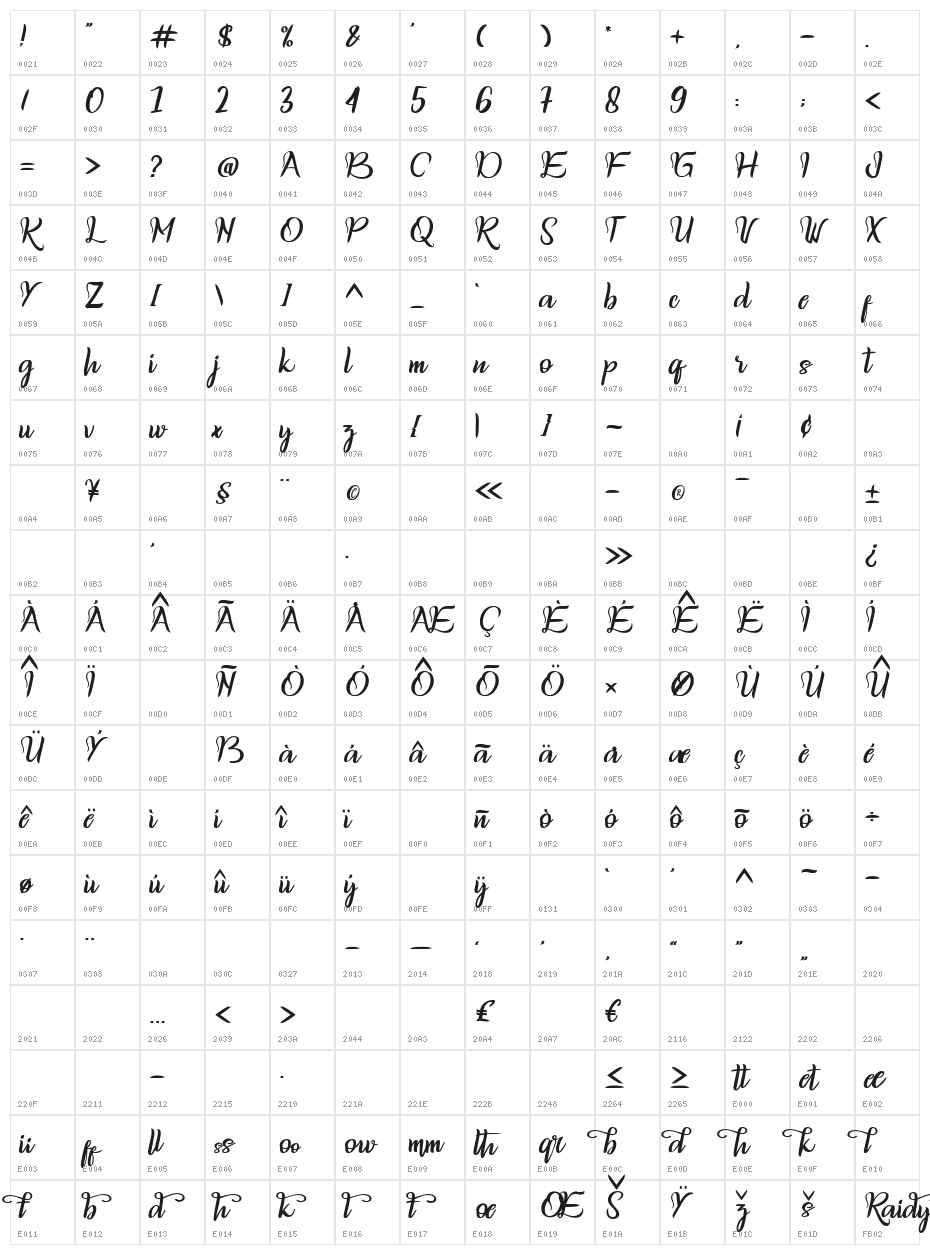 Raidye Character Map