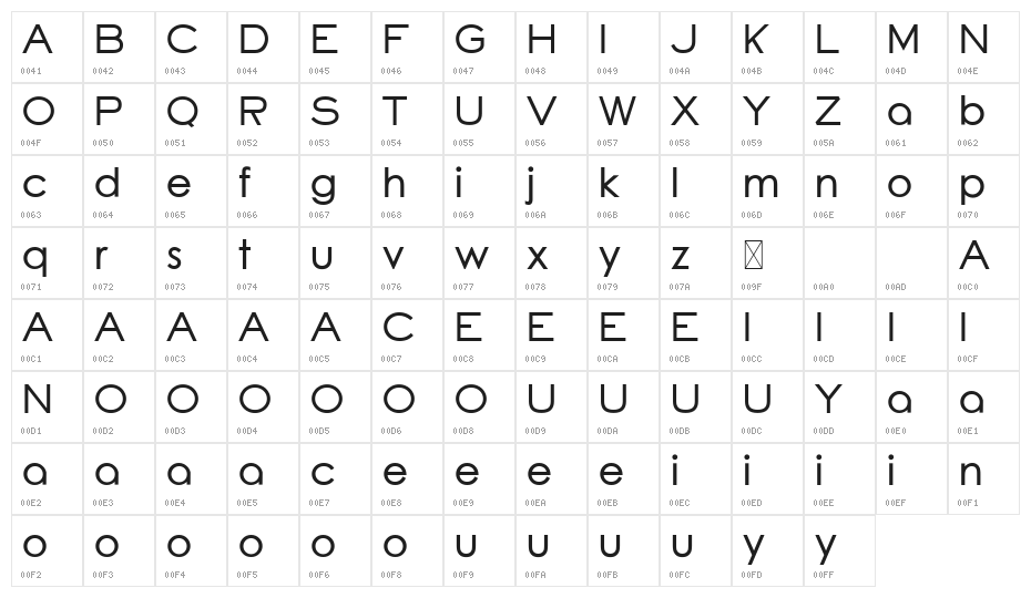 Raigen Blues Character Map