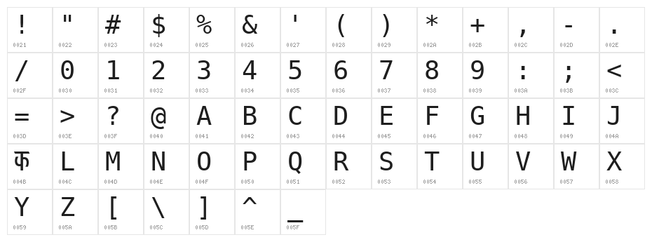 Rail Model Character Map