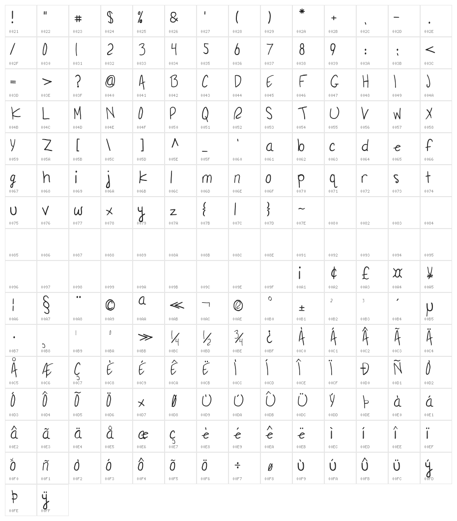 Raila Skies Character Map