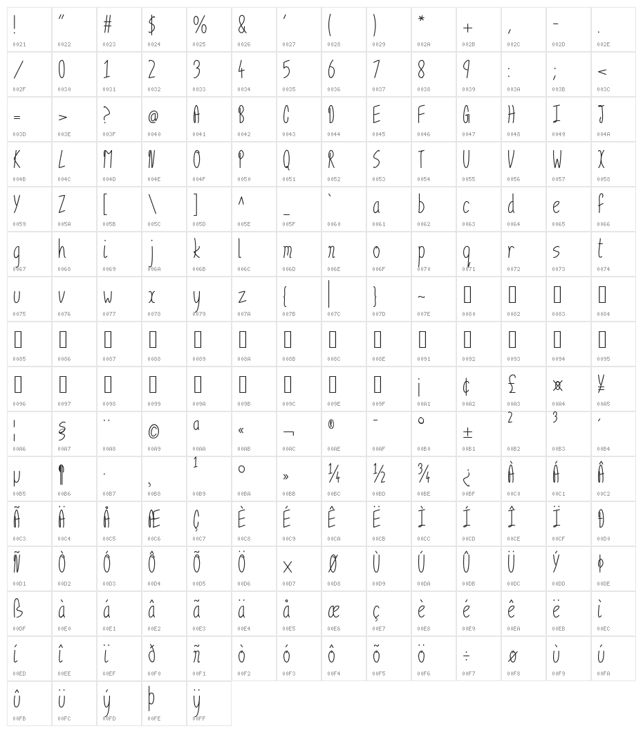 Railroad 101 Character Map