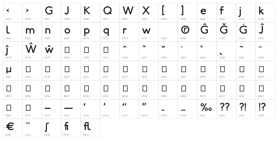 Railway Character Map