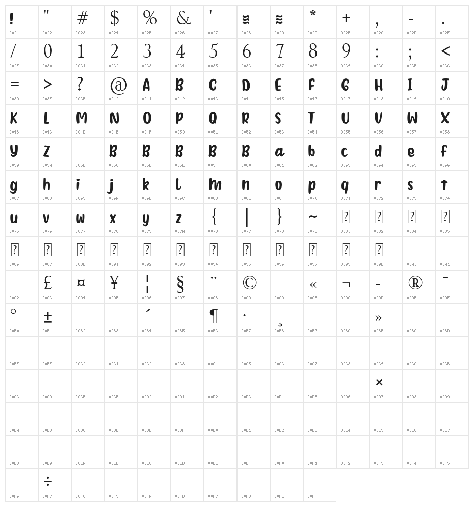 Raimen Character Map