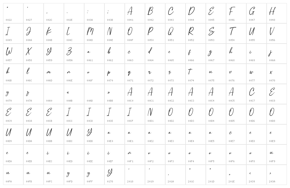 RaimontPersonalUse Character Map