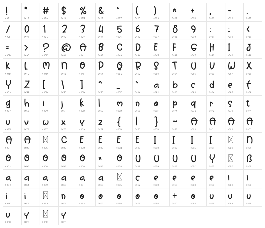 Rain August Character Map