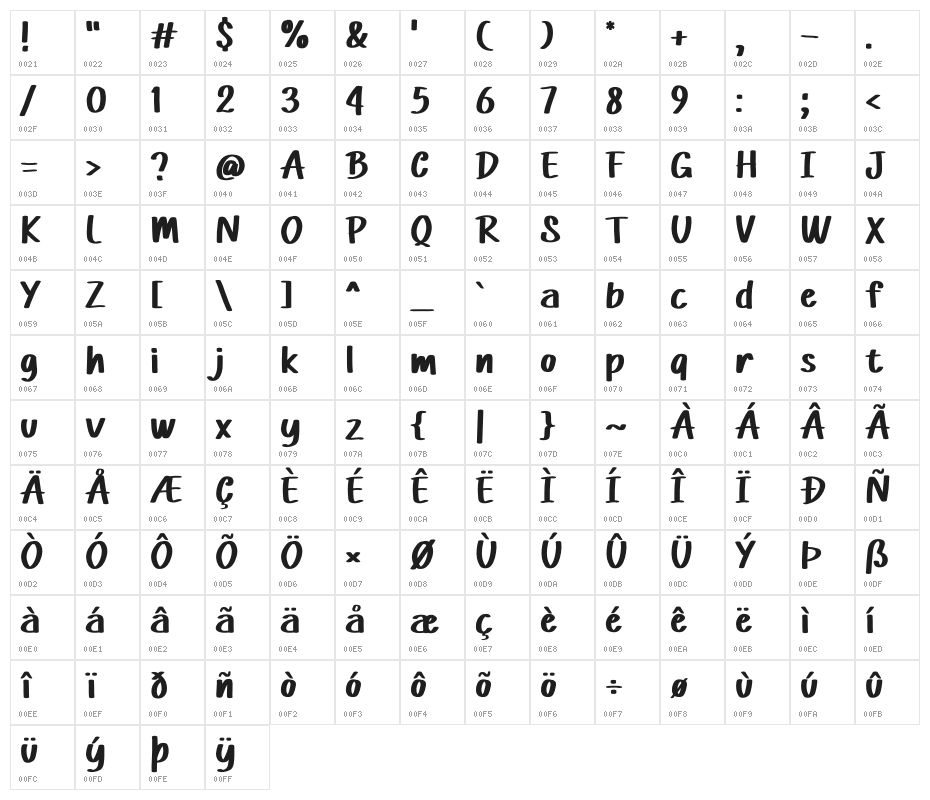 Rain Cartoon Character Map