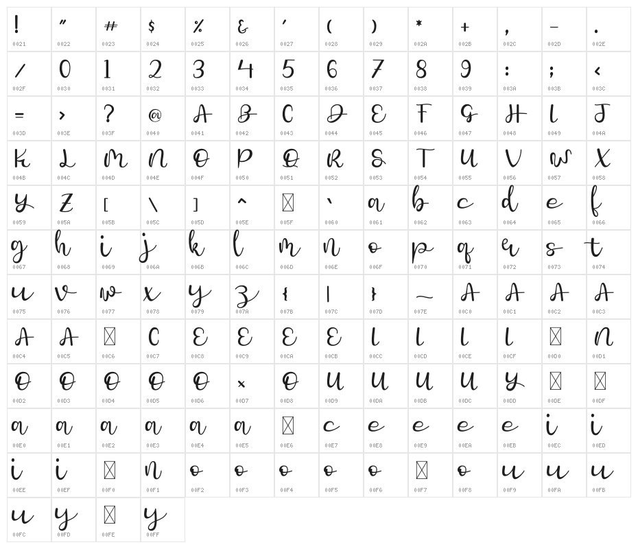 Rain Gold Character Map