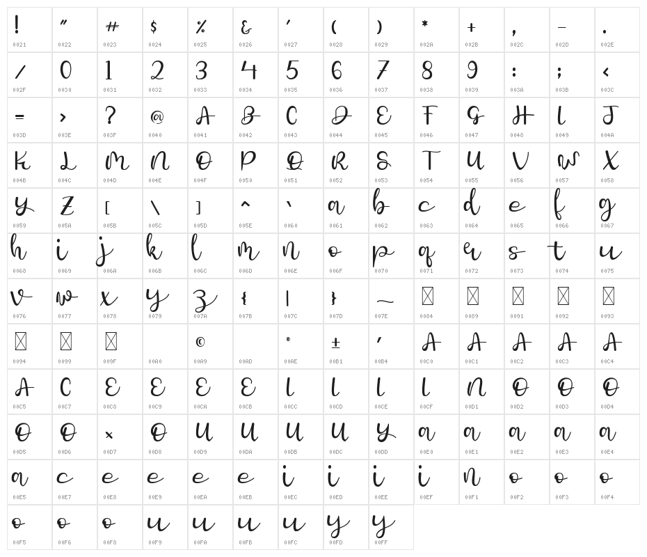 Rain Gold Character Map