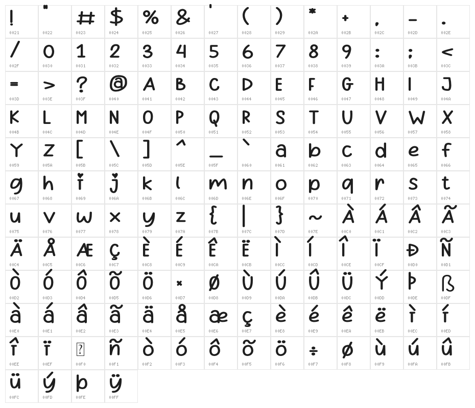 Rain Kiss Character Map