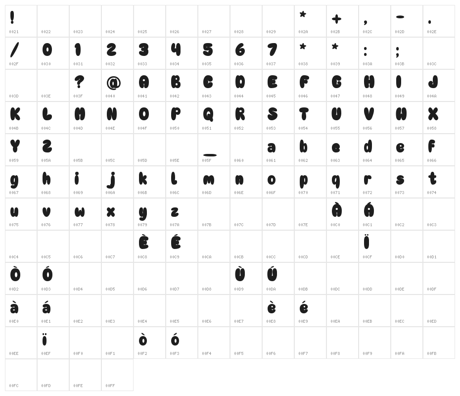 Rainball Character Map