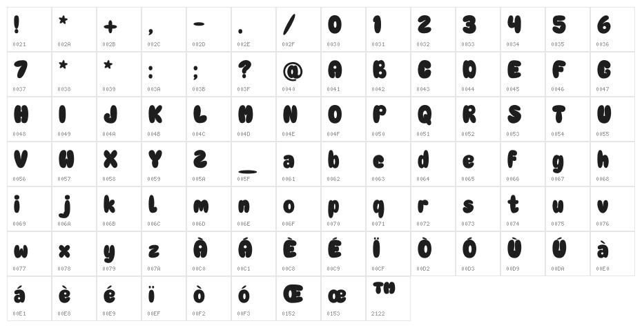 Rainball Character Map
