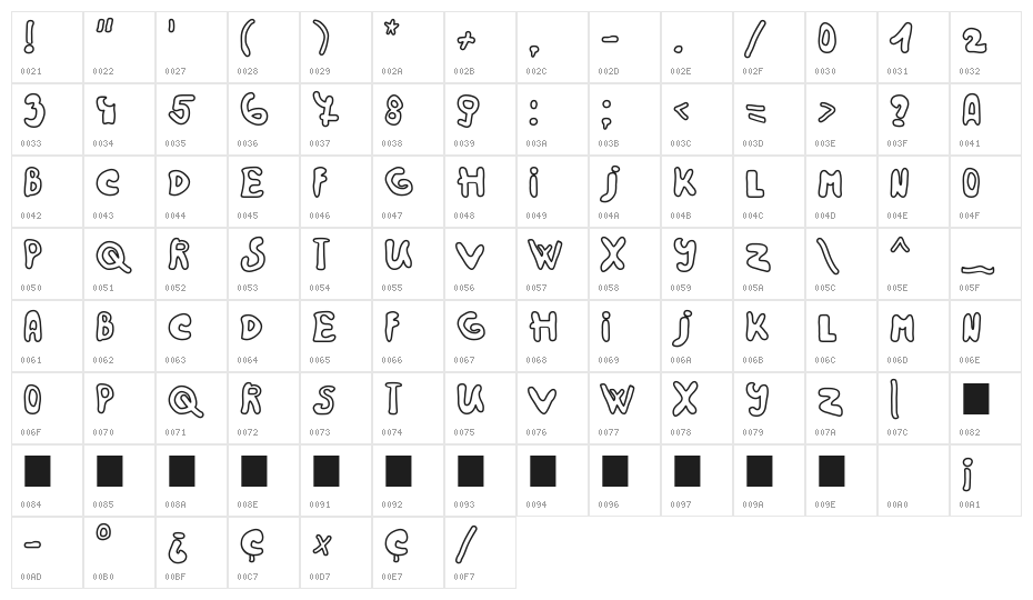 Rainbow 2000 Character Map