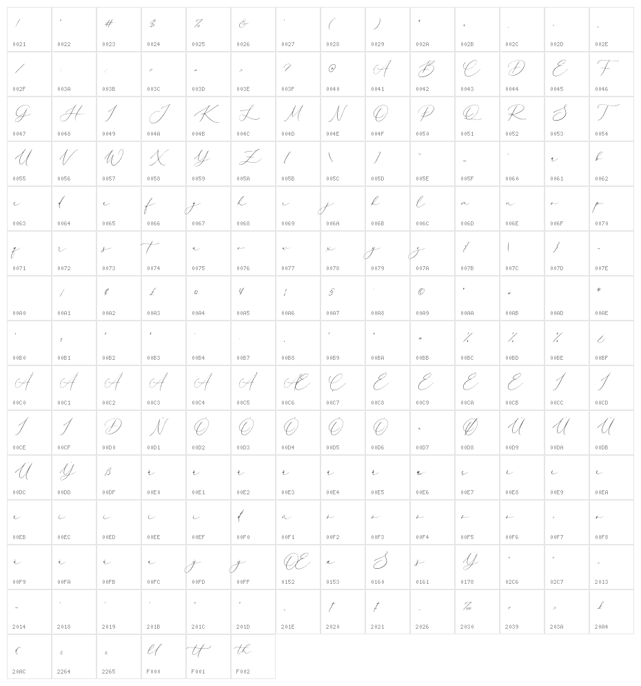 Rainbow Beauty Demo Character Map