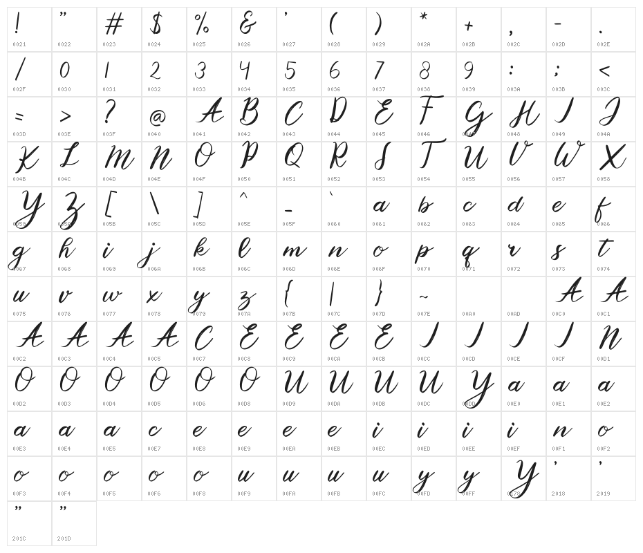 Rainbow Cake Character Map
