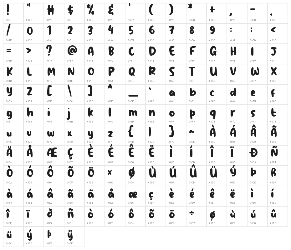 Rainbow Cakes Character Map
