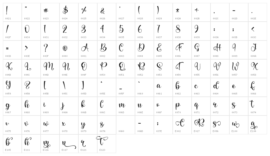 Rainbow Christmas - Personal Us Character Map