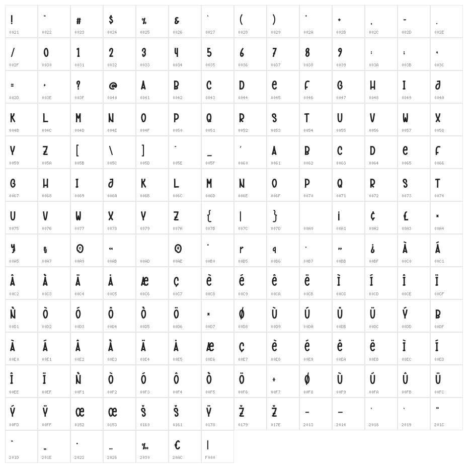 Rainbow Christmas Character Map