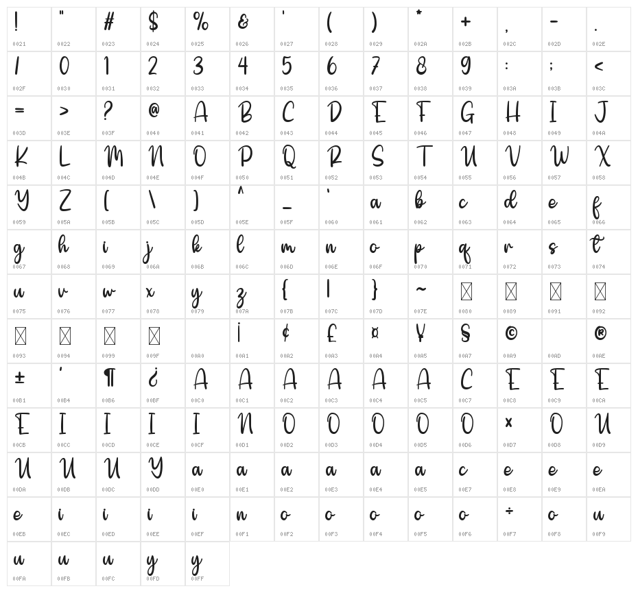 Rainbow Dream Character Map