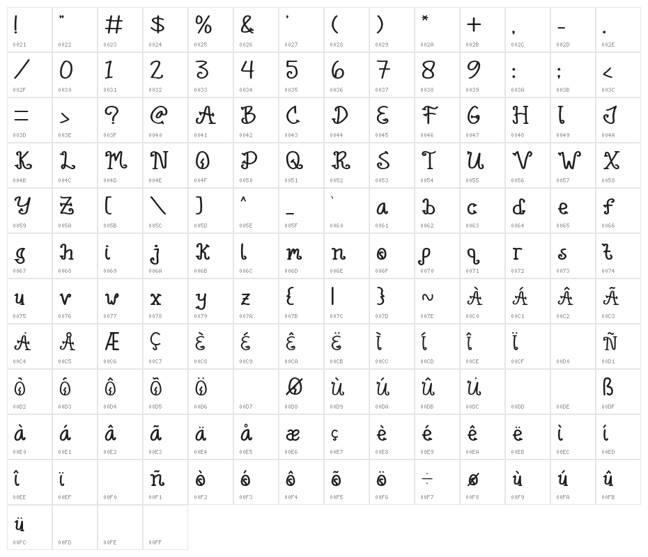 Rainbow Flower Character Map