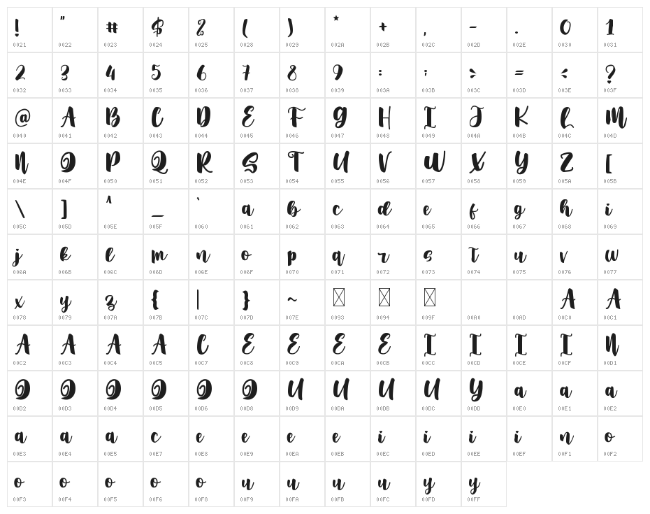 Rainbow Kitty Character Map