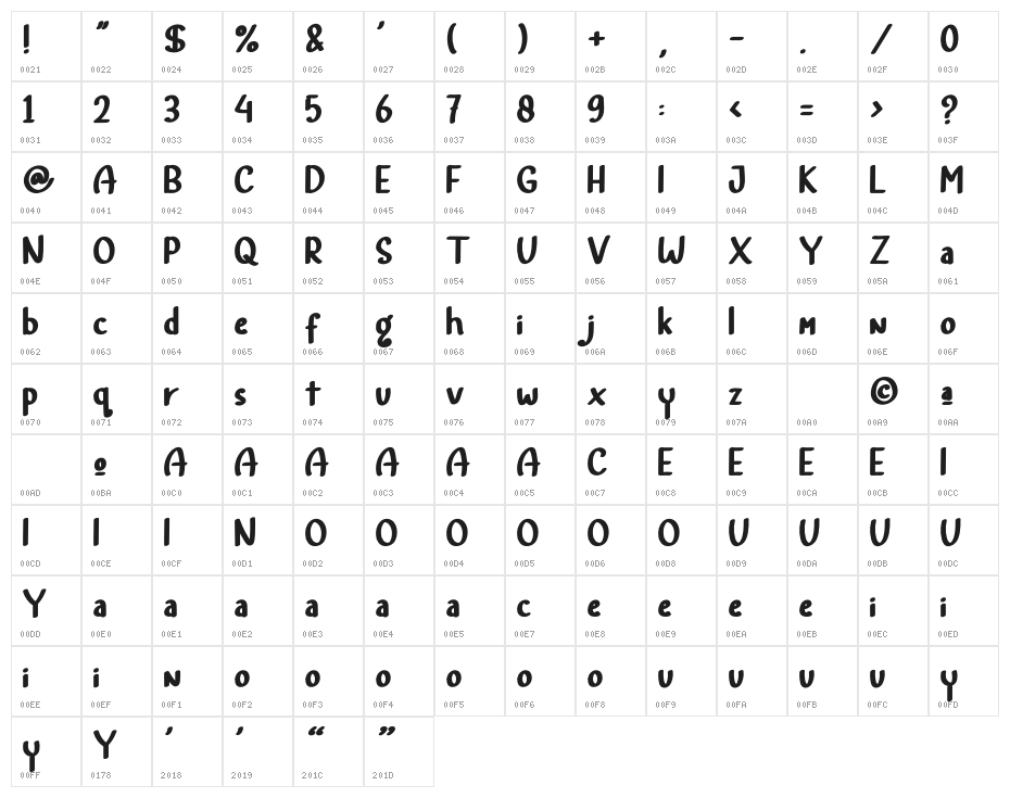 Rainbow Land Ligature Character Map