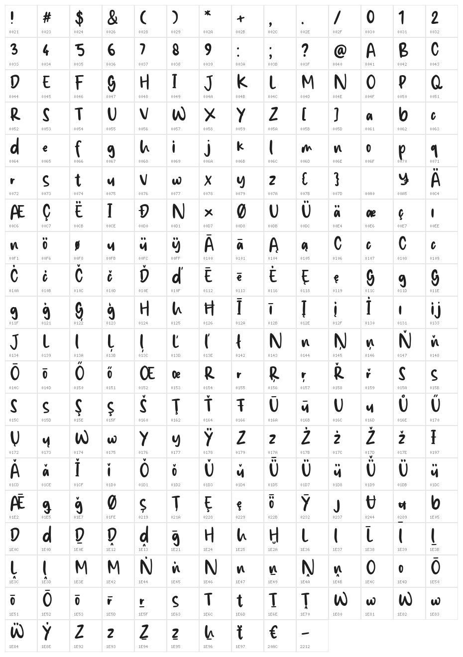 Rainbow Symphony Character Map