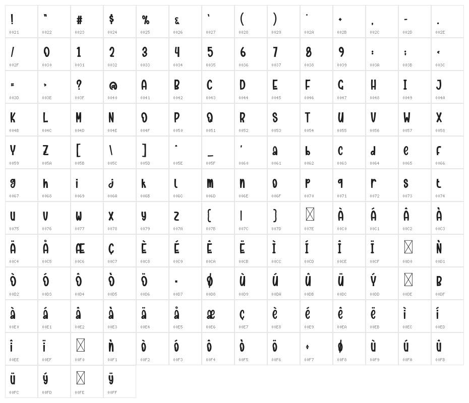 Rainbow Unicorn Character Map